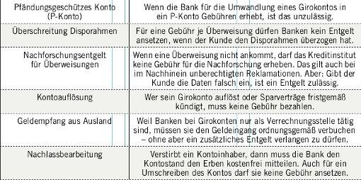 Die Liste der unzulässigen Gebühren (II).