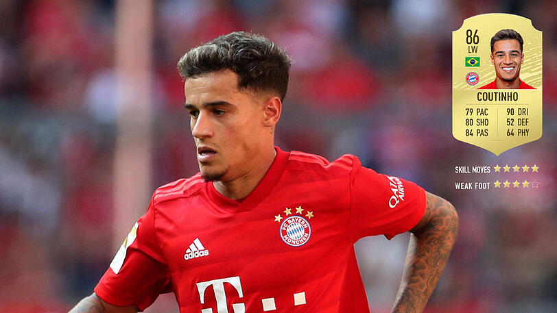Philippe Coutinho (27): Der spektakuläre Sommerneuzugang muss nach seiner durchwachsenen Vorsaison einen gesunkenen Gesamtwert hinnehmen. Aus dem Wert 88 wurde in FIFA 20 eine 86er Bewertung. Damit landet der Brasilianer in den Top 100 auf dem 69. Platz.