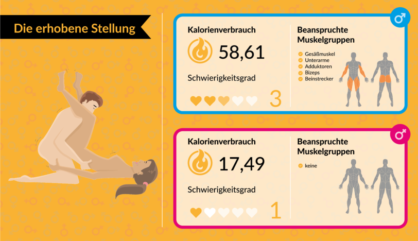 Mit Bettsport fit für den Sommer: Mit Sex abnehmen: Welche Stellungen am meisten Kalorien verbrennen - AZ-Ratgeber - Abendzeitung München