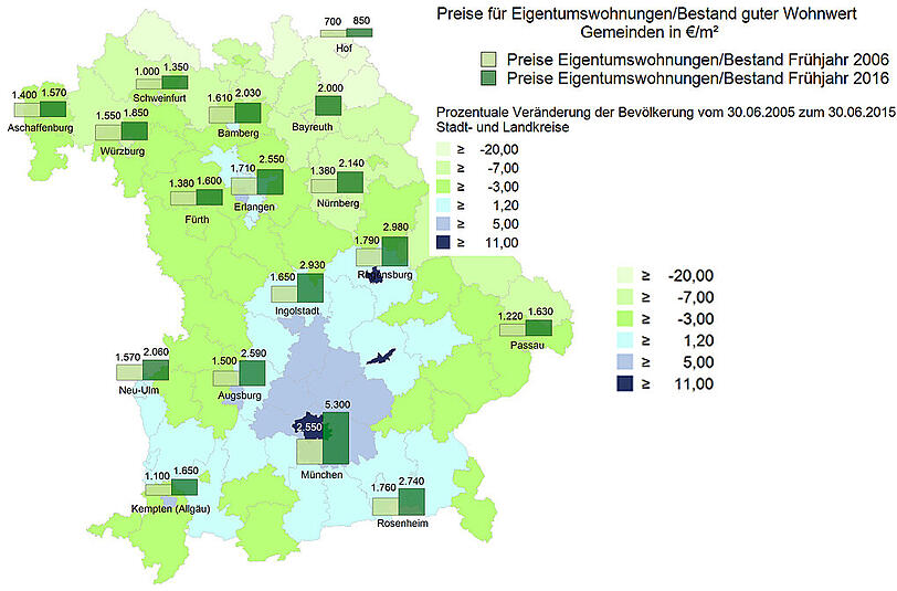 Prozentuale Veränderung der Bevölkerung vom 30.06.2005 zum 30.06.2015 &ndash; Stadt- und Landkreise