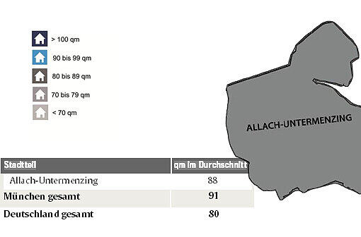 Die Wohnungsgrößen in München.