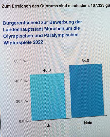 ...früh die Ablehnung einer Bewerbung an.