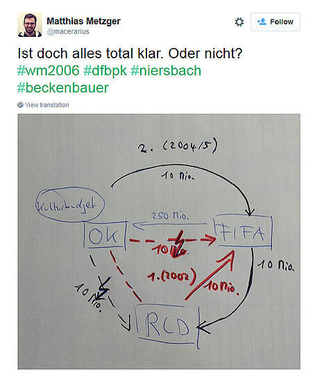 Böser Twitter-Spott nach Niersbachs "Aufklärungs-Konferenz".