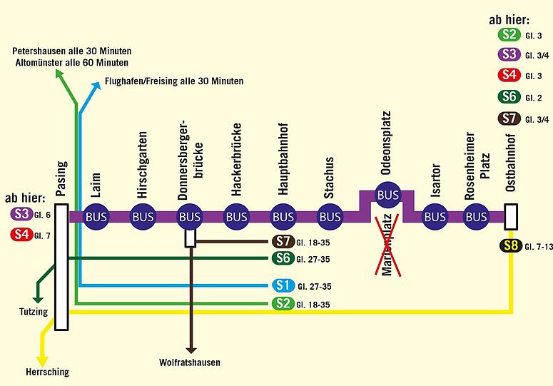 Am Wochenende fahren durch die Stammstrecke keine Züge. Stattdessen gibt es Ersatzbusse.