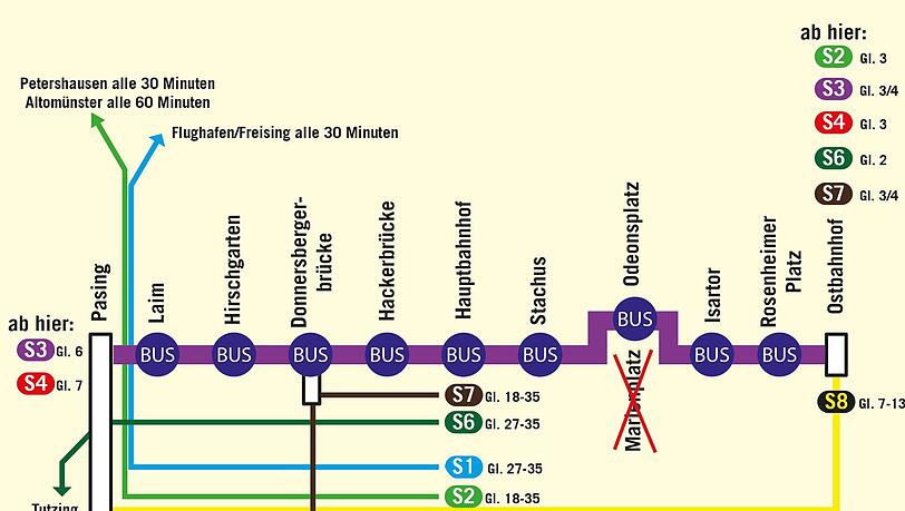 Am Wochenende fahren durch die Stammstrecke keine Züge. Stattdessen gibt es Ersatzbusse. Am Wochenende fahren durch die Stammstrecke keine Züge. Stattdessen gibt es Ersatzbusse.