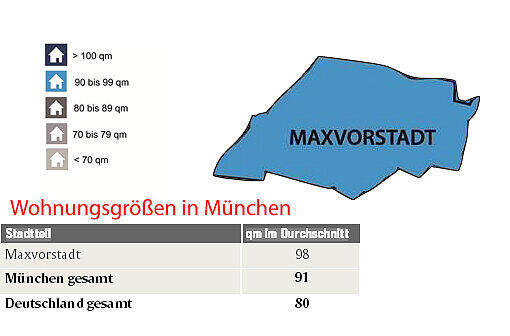 Die Wohnungsgrößen in München.