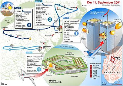 Rekonstruktion der Ereignisse vom 11. September 2001. Rekonstruktion der Ereignisse vom 11. September 2001.