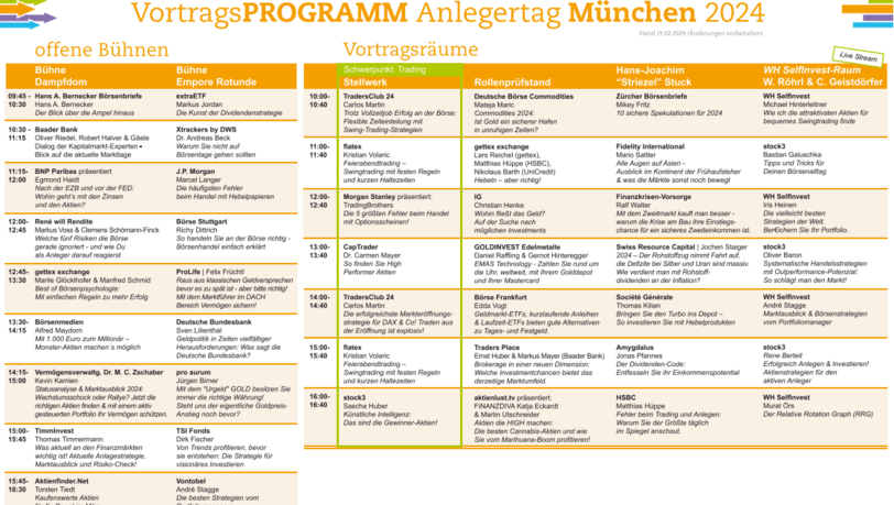 Anlegertag München bietet Einsteigern und Profis spannende Vorträge in mehreren Sälen. Anlegertag München bietet Einsteigern und Profis spannende Vorträge in mehreren Sälen.