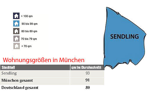 Die Wohnungsgrößen in München.