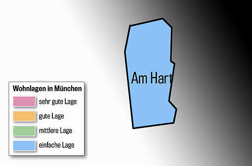 Am Hart