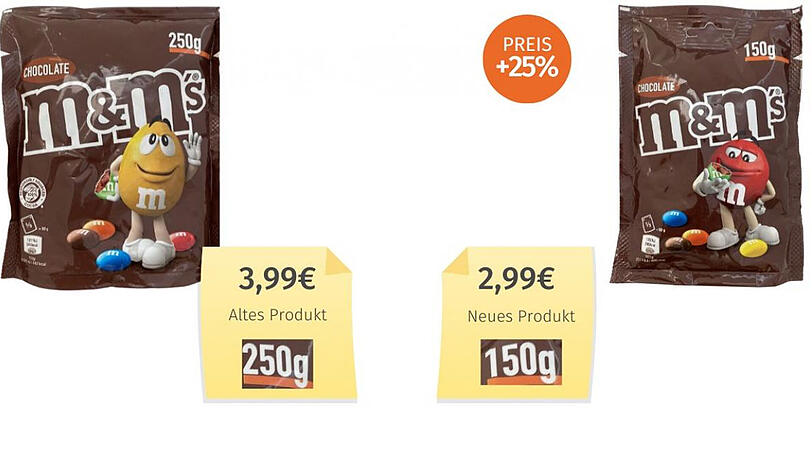 Bei den M&Ms beträgt die versteckte Preiserhöhung sogar 25 Prozent. Bei den M&Ms beträgt die versteckte Preiserhöhung sogar 25 Prozent.