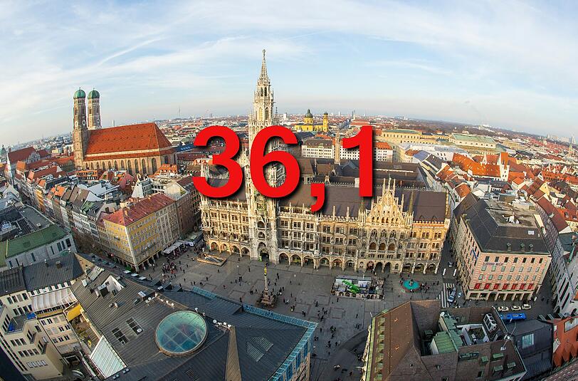 ...Prozent der Einwohner in Feldmoching-Hasenbergl sind katholisch. Am höchsten ist der Anteil der Katholiken in Allach-Untermenzing (41,2 Prozent), am niedrigsten in der Ludwigsvorstadt-Isarvorstadt (30,1 Prozent).