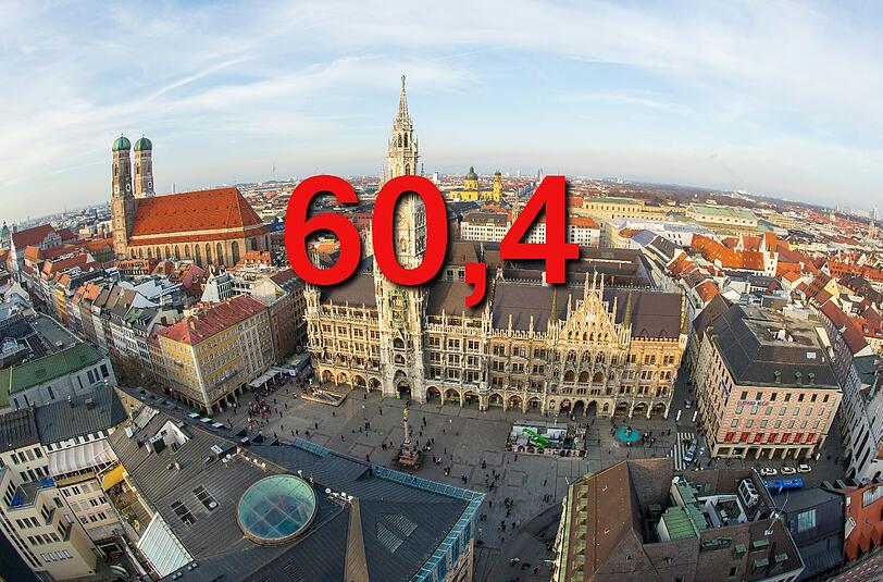... Prozent der Studierenden an der Ludwig-Maximilians-Universität sind weiblich. An der Technischen Universität sind es 33,4 Prozent. An der Universität der Bundeswehr sind es nur 12,4 Prozent, an der Katholischen Stiftungsfachhochschule dafür 83,3 Prozent.