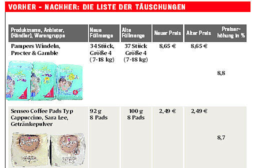 Die Liste der mehr oder weniger subtilen Täuschungen