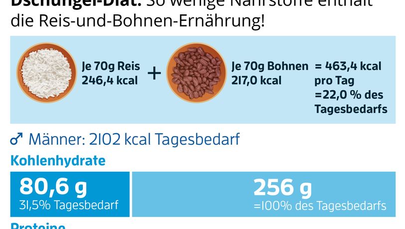 Bild mit Unterschrift Bild mit Unterschrift