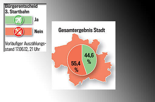 Die Grafikschnipsel zeigen die Ergebnisse in allen Münchner Stadtteilen. Zum Durchklicken