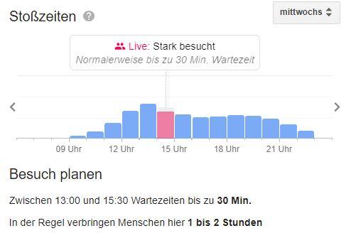 So hat die Stoß- und Wartezeitenangabe am Mittwochnachmittag ausgesehen.