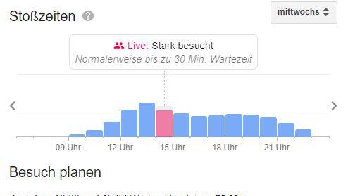So hat die Stoß- und Wartezeitenangabe am Mittwochnachmittag ausgesehen. So hat die Stoß- und Wartezeitenangabe am Mittwochnachmittag ausgesehen.