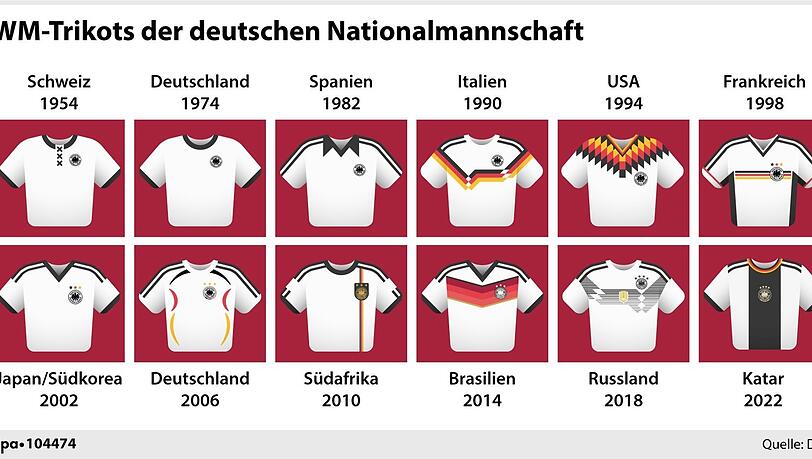 Die Deutschland-Trikots seit 1954: Die meisten Münchner dürften wohl das Trikot von 2006 im Schrank hängen haben. Damals war die Stimmung in der Stadt "bombastisch". Die Deutschland-Trikots seit 1954: Die meisten Münchner dürften wohl das Trikot von 2006 im Schrank hängen haben. Damals war die Stimmung in der Stadt "bombastisch".