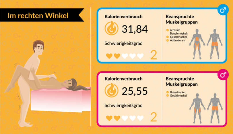 Mit Bettsport fit für den Sommer: Mit Sex abnehmen: Welche Stellungen am meisten Kalorien verbrennen - AZ-Ratgeber - Abendzeitung München