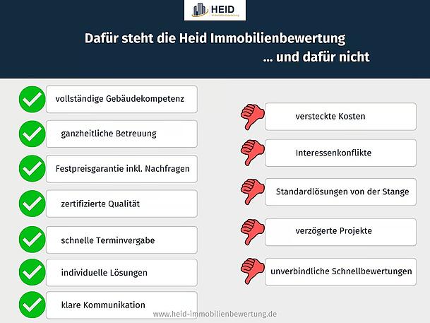 Heid Immobilienbewertung &ndash; Ihr Spezialist f&uuml;r Immobiliengutachten.
