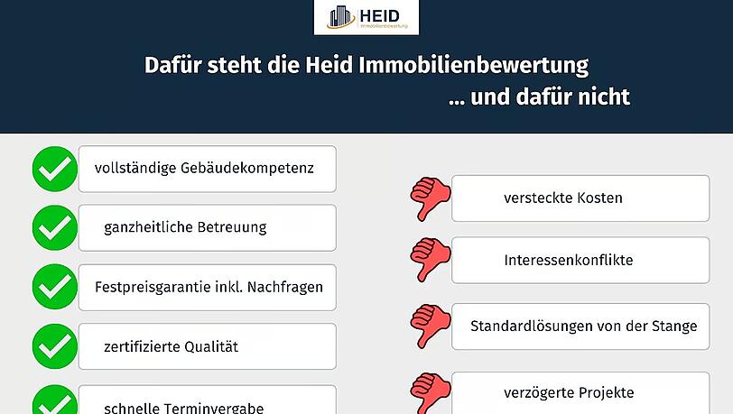 Heid Immobilienbewertung – Ihr Spezialist für Immobiliengutachten. Heid Immobilienbewertung – Ihr Spezialist für Immobiliengutachten.