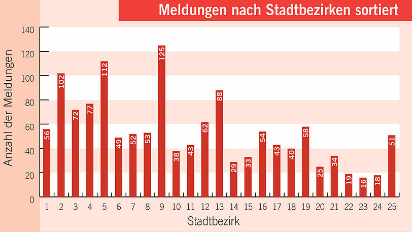Bild mit Unterschrift