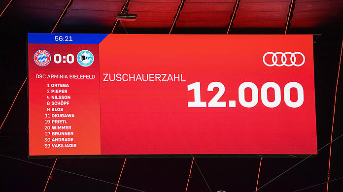 12.000 Zuschauer in der Allianz Arena gegen Bielefeld. Bei Heimspielen des FC Bayern bleiben mittlerweile öfter Plätze frei.