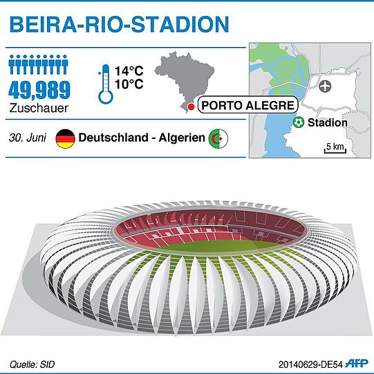 Infos vor dem Spiel