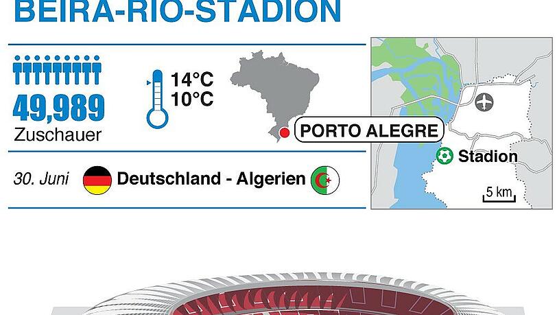 Infos vor dem Spiel Infos vor dem Spiel