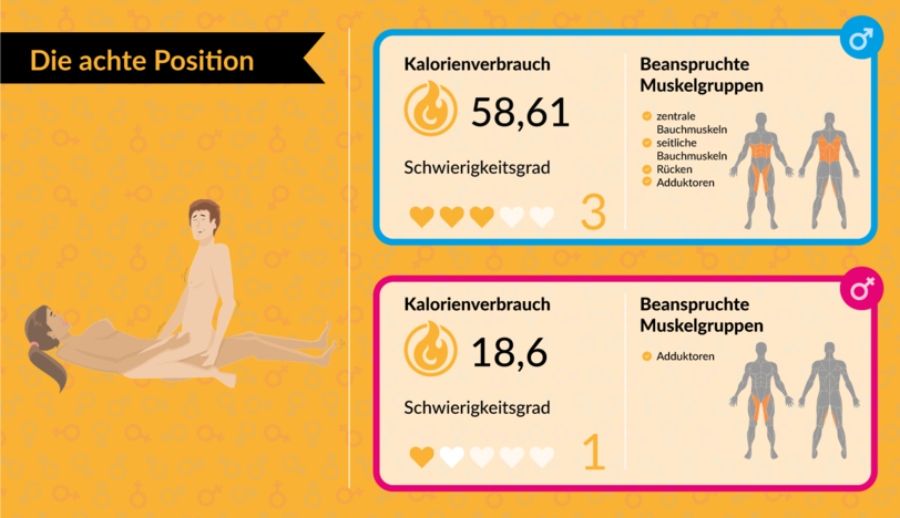 Mit Bettsport fit für den Sommer: Mit Sex abnehmen: Welche Stellungen am meisten Kalorien verbrennen - AZ-Ratgeber - Abendzeitung München