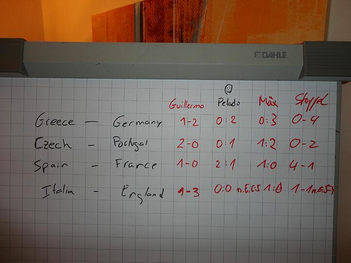 Hier noch einmal die Tipps der Löwen im Überblick.