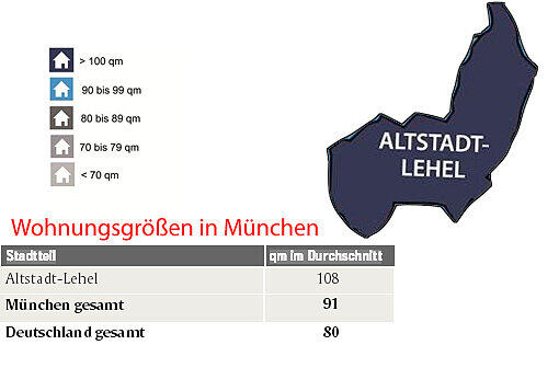 Die Wohnungsgrößen in München.
