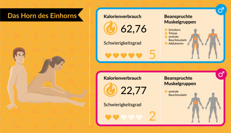 Mit Bettsport fit für den Sommer: Mit Sex abnehmen: Welche Stellungen am meisten Kalorien verbrennen - AZ-Ratgeber - Abendzeitung München