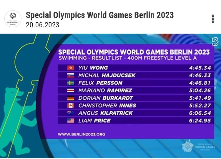Auf Platz fünf schaffte es der Arnbrucker Schwimmer Dorian Burkardt am Dienstag beim Wettkampf über 400 Meter Freistil mit seiner persönlichen Bestzeit. Auf Platz fünf schaffte es der Arnbrucker Schwimmer Dorian Burkardt am Dienstag beim Wettkampf über 400 Meter Freistil mit seiner persönlichen Bestzeit.