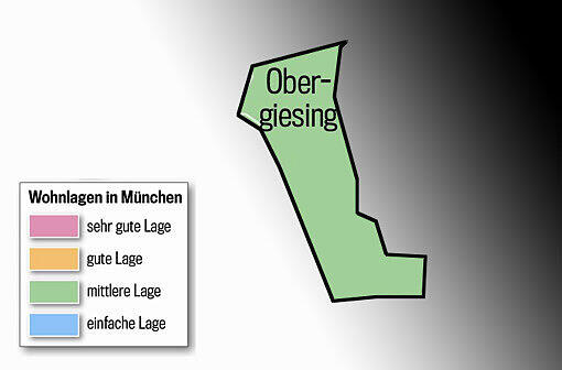 Obergiesing