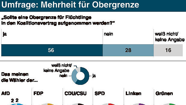 Grafik Obergrenze Flüchtlinge Grafik Obergrenze Flüchtlinge