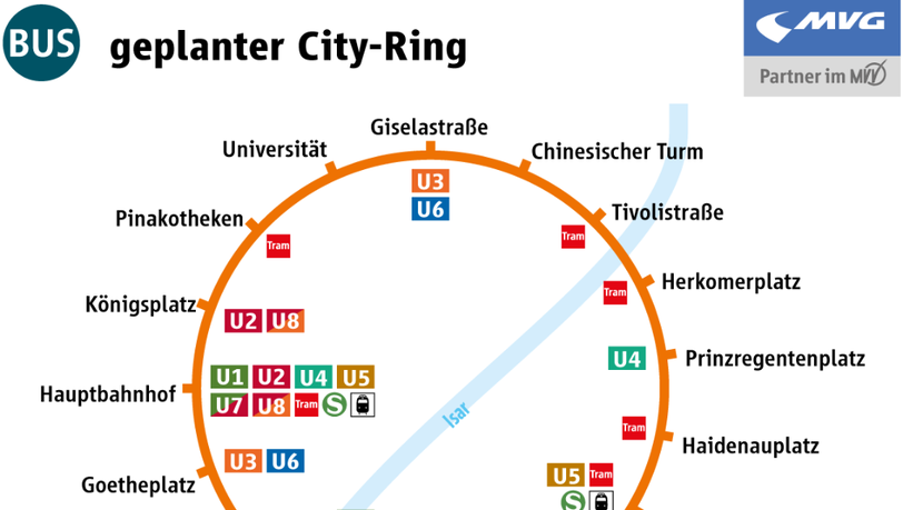 Runde Formen sind harmonisch, das weiß man schon aus dem Feng Shui. Und jetzt auch bei der MVG.