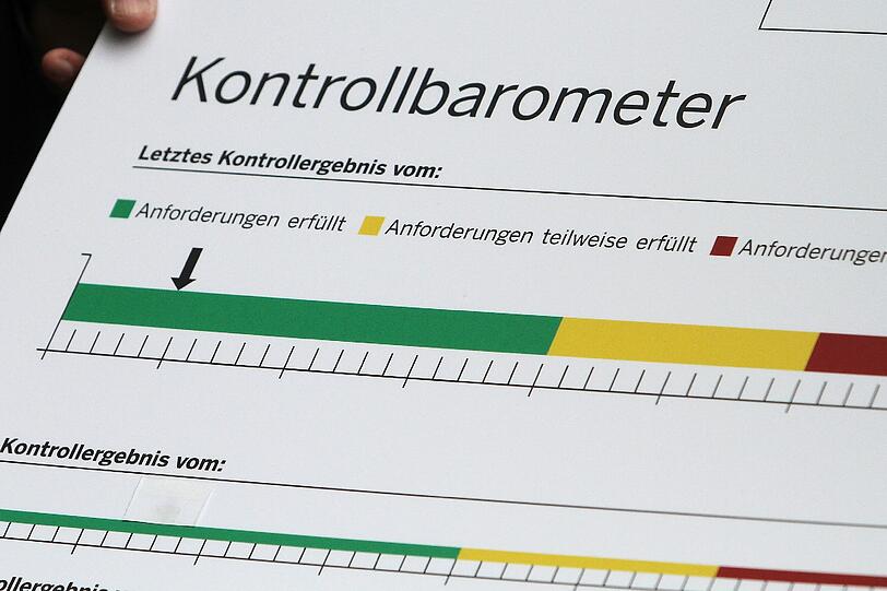 Die Gastronomie-Betriebe werden auf einer Liste je nach Ergebnis qualifiziert.