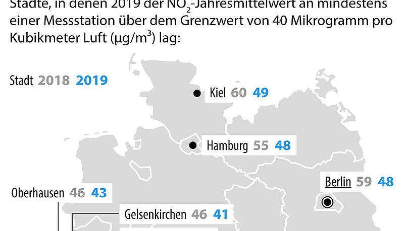 Städte über dem Stickstoffdioxid-Limit Städte über dem Stickstoffdioxid-Limit