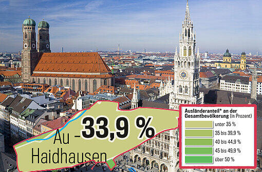 Die Zahlen aus den anderen Stadtviertel