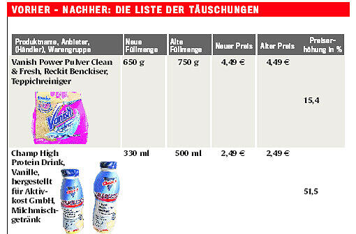 Die Liste der mehr oder weniger subtilen Täuschungen
