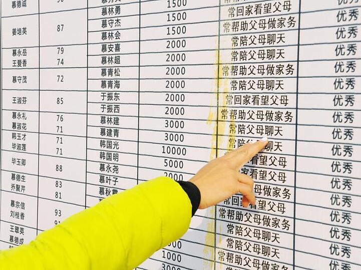 Sozialkredit-System in China: Auf einer Tafel sind Geldbeträge abgebildet, die Kinder ihren Eltern gegeben haben. Das wird mit Punkten belohnt.