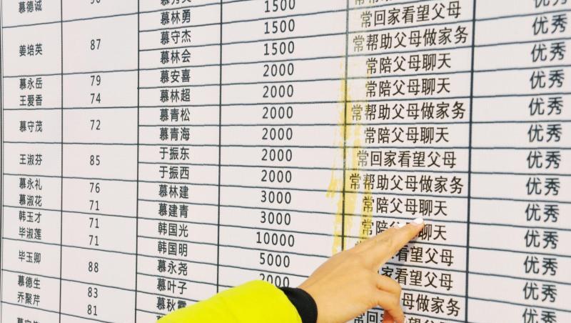 Sozialkredit-System in China: Auf einer Tafel sind Geldbeträge abgebildet, die Kinder ihren Eltern gegeben haben. Das wird mit Punkten belohnt. Sozialkredit-System in China: Auf einer Tafel sind Geldbeträge abgebildet, die Kinder ihren Eltern gegeben haben. Das wird mit Punkten belohnt.