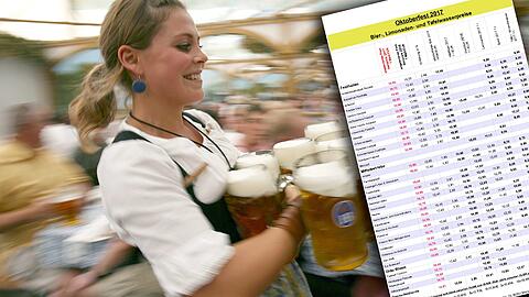 Billiger wird's nicht: Im Schnitt steigt der Maßpreis in den Zelten um 2,55 Prozent.