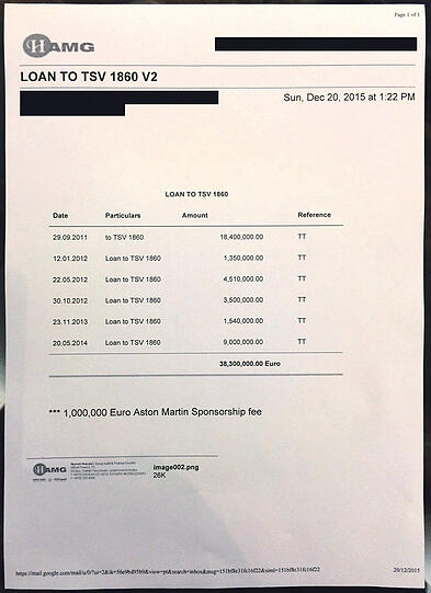 38 300 000 Euro: So viel Geld hat Hasan Ismaik nach eigener Auskunft bislang in die Löwen investiert.