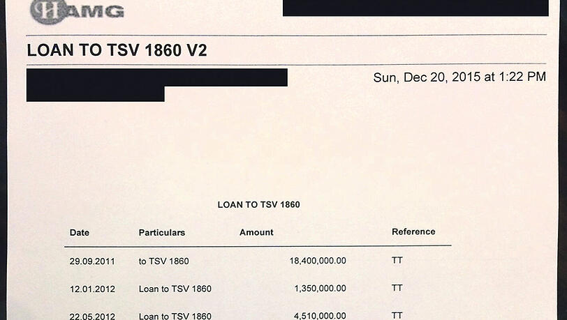 38 300 000 Euro: So viel Geld hat Hasan Ismaik nach eigener Auskunft bislang in die Löwen investiert. 38 300 000 Euro: So viel Geld hat Hasan Ismaik nach eigener Auskunft bislang in die Löwen investiert.