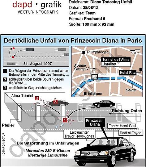Ein Rückblick auf das bewegte Leben von Prinzessin Diana. Der Tod von Prinzessin Diana ist 15 Jahre her, doch im öffentlichen Bewusstsein geht ihre Geschichte weiter.