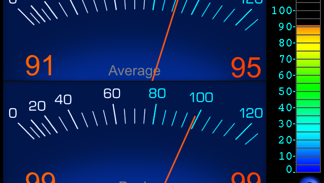Die Anzeige einer Schallmess-App ("Decibel Ultra") zeigt hier durchschnittlich 91 Dezibel (oben links) an. Die Anzeige einer Schallmess-App ("Decibel Ultra") zeigt hier durchschnittlich 91 Dezibel (oben links) an.