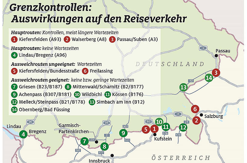 Auch die wieder eingeführten Grenzkontrollen wirken sich negativ aus.